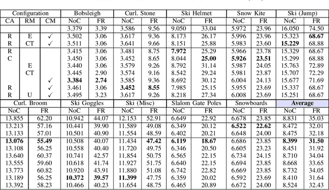 Figure 3 for WSESeg: Introducing a Dataset for the Segmentation of Winter Sports Equipment with a Baseline for Interactive Segmentation