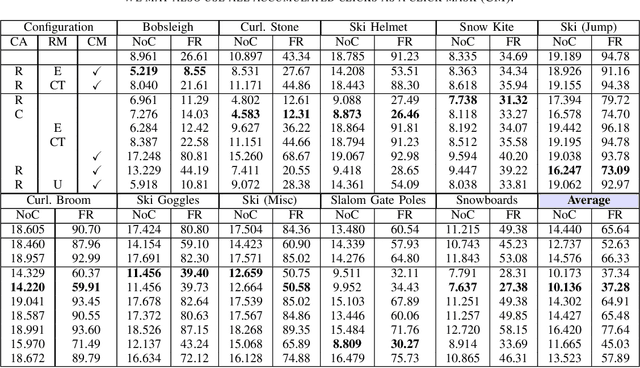 Figure 4 for WSESeg: Introducing a Dataset for the Segmentation of Winter Sports Equipment with a Baseline for Interactive Segmentation