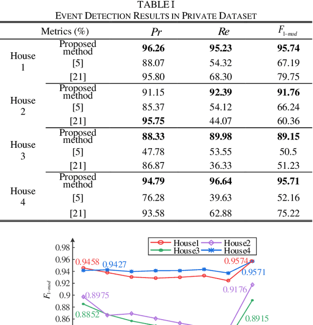 Figure 2 for Multi-timescale Event Detection in Nonintrusive Load Monitoring based on MDL Principle