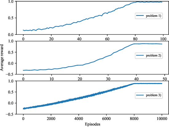 Figure 2 for Q-learning Based Optimal False Data Injection Attack on Probabilistic Boolean Control Networks