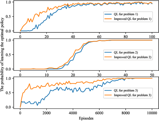 Figure 3 for Q-learning Based Optimal False Data Injection Attack on Probabilistic Boolean Control Networks