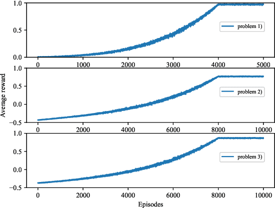 Figure 4 for Q-learning Based Optimal False Data Injection Attack on Probabilistic Boolean Control Networks