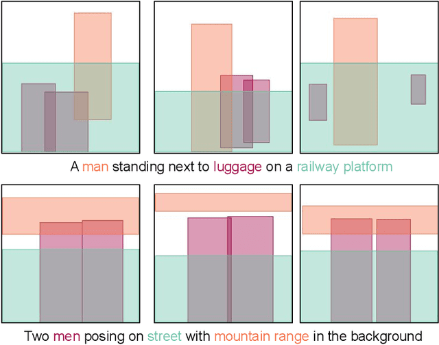 Figure 4 for Lay-Your-Scene: Natural Scene Layout Generation with Diffusion Transformers