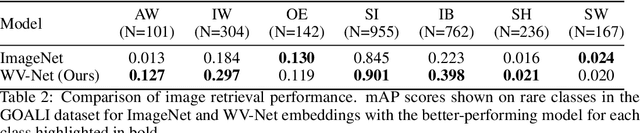 Figure 4 for WV-Net: A foundation model for SAR WV-mode satellite imagery trained using contrastive self-supervised learning on 10 million images