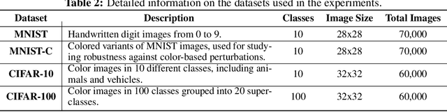 Figure 4 for Unlearning Information Bottleneck: Machine Unlearning of Systematic Patterns and Biases