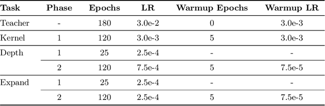 Figure 4 for Memory-Optimized Once-For-All Network