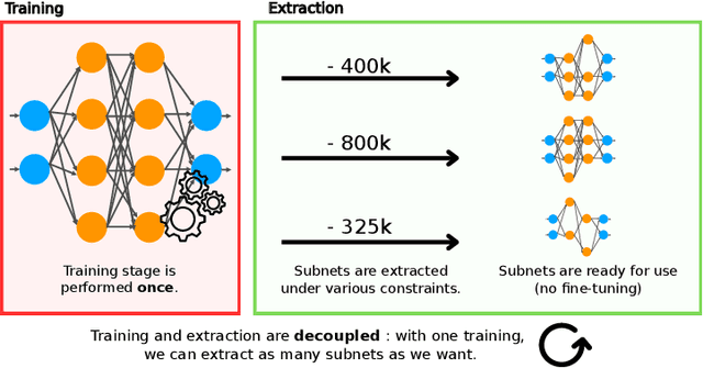 Figure 3 for Memory-Optimized Once-For-All Network