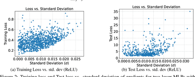 Figure 3 for ZiCo: Zero-shot NAS via Inverse Coefficient of Variation on Gradients