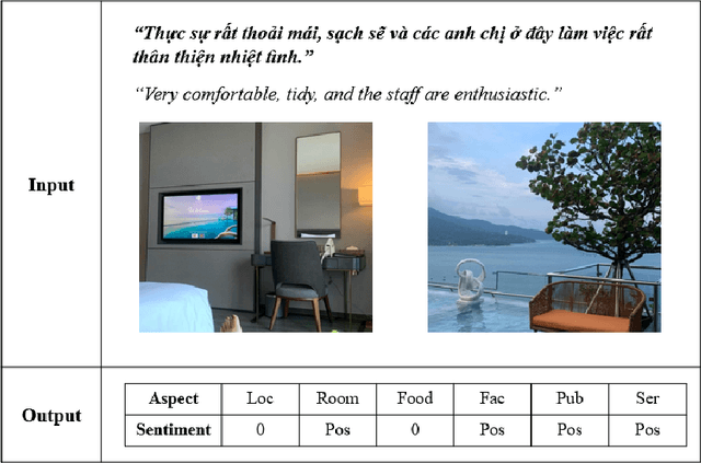 Figure 1 for New Benchmark Dataset and Fine-Grained Cross-Modal Fusion Framework for Vietnamese Multimodal Aspect-Category Sentiment Analysis