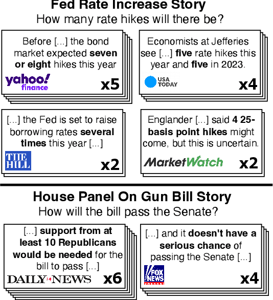 Figure 1 for Discord Questions: A Computational Approach To Diversity Analysis in News Coverage