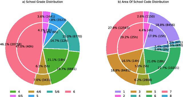 Figure 1 for Error-preserving Automatic Speech Recognition of Young English Learners' Language