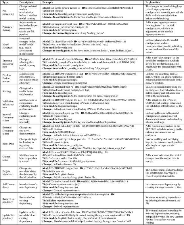 Figure 4 for How do Machine Learning Models Change?