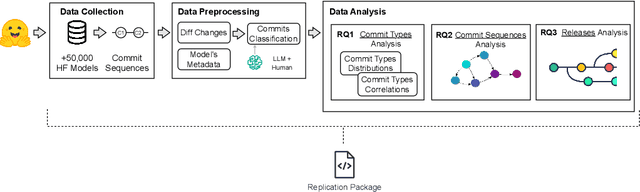 Figure 3 for How do Machine Learning Models Change?