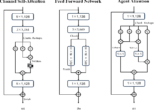 Figure 4 for Rethinking Iterative Stereo Matching from Diffusion Bridge Model Perspective