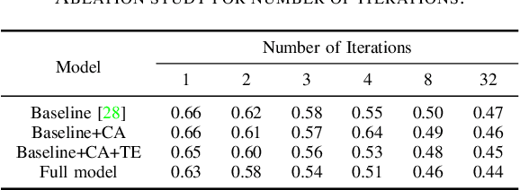 Figure 3 for Rethinking Iterative Stereo Matching from Diffusion Bridge Model Perspective