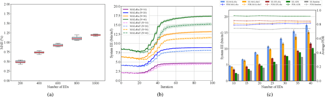 Figure 3 for Multiagent Reinforcement Learning with an Attention Mechanism for Improving Energy Efficiency in LoRa Networks