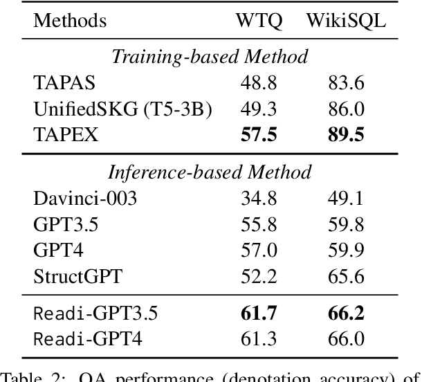 Figure 4 for Call Me When Necessary: LLMs can Efficiently and Faithfully Reason over Structured Environments