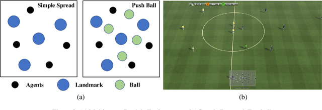 Figure 3 for Towards Skilled Population Curriculum for Multi-Agent Reinforcement Learning