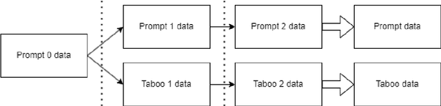 Figure 1 for ChatGPT to Replace Crowdsourcing of Paraphrases for Intent Classification: Higher Diversity and Comparable Model Robustness