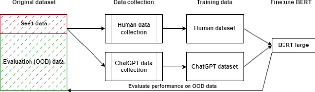 Figure 4 for ChatGPT to Replace Crowdsourcing of Paraphrases for Intent Classification: Higher Diversity and Comparable Model Robustness