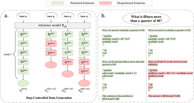 Figure 1 for Step-Controlled DPO: Leveraging Stepwise Error for Enhanced Mathematical Reasoning