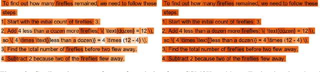 Figure 3 for Step-Controlled DPO: Leveraging Stepwise Error for Enhanced Mathematical Reasoning