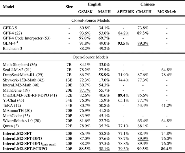 Figure 4 for Step-Controlled DPO: Leveraging Stepwise Error for Enhanced Mathematical Reasoning