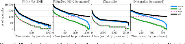 Figure 3 for Conformal Prediction for Long-Tailed Classification