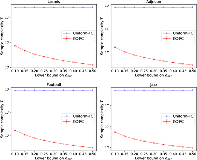 Figure 2 for Query-Efficient Correlation Clustering with Noisy Oracle