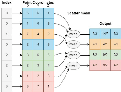 Figure 1 for Rethinking Voxelization and Classification for 3D Object Detection