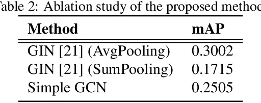 Figure 4 for High-Level Context Representation for Emotion Recognition in Images