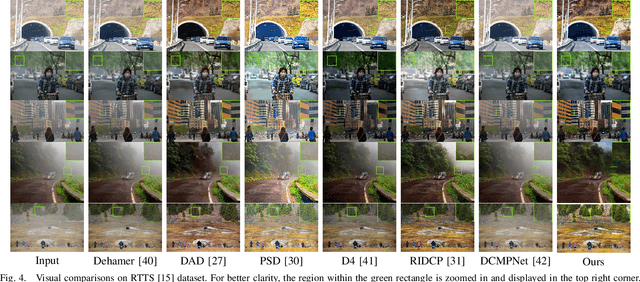 Figure 3 for HazeCLIP: Towards Language Guided Real-World Image Dehazing