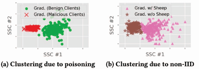 Figure 3 for RAI4IoE: Responsible AI for Enabling the Internet of Energy