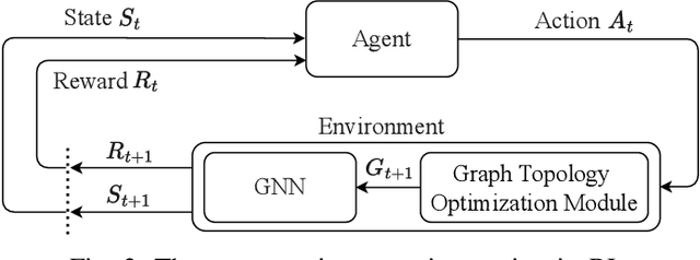 Figure 3 for GraphRARE: Reinforcement Learning Enhanced Graph Neural Network with Relative Entropy