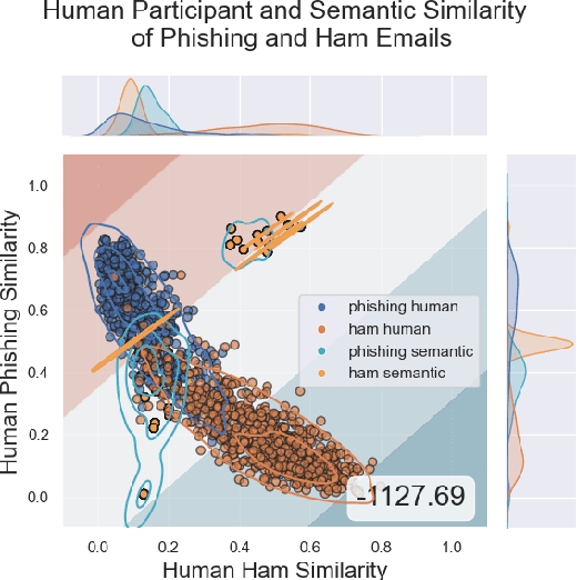 Figure 1 for Leveraging a Cognitive Model to Measure Subjective Similarity of Human and GPT-4 Written Content