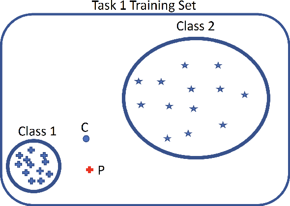 Figure 3 for Task-conditioned Ensemble of Expert Models for Continuous Learning
