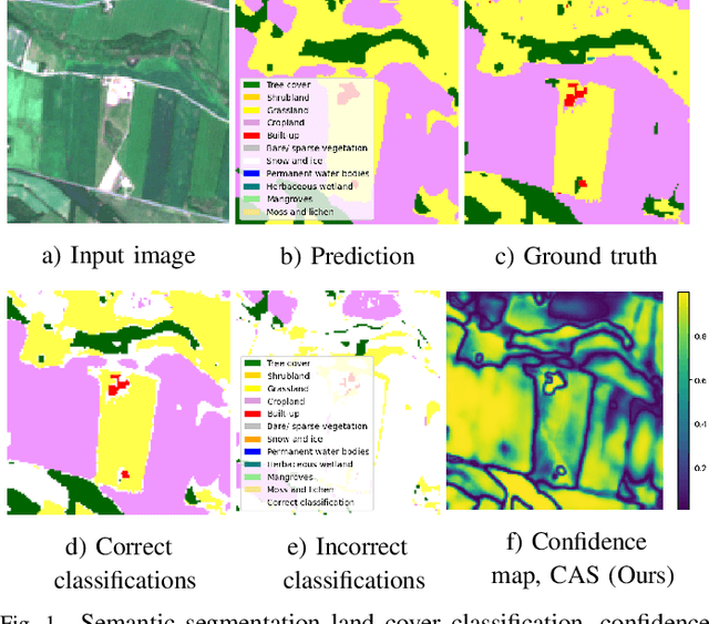 Figure 1 for CAS: Confidence Assessments of classification algorithms for Semantic segmentation of EO data