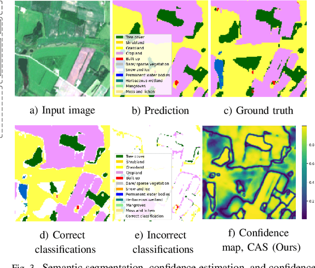 Figure 3 for CAS: Confidence Assessments of classification algorithms for Semantic segmentation of EO data