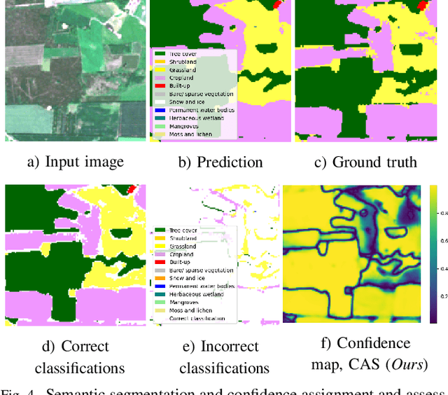 Figure 4 for CAS: Confidence Assessments of classification algorithms for Semantic segmentation of EO data