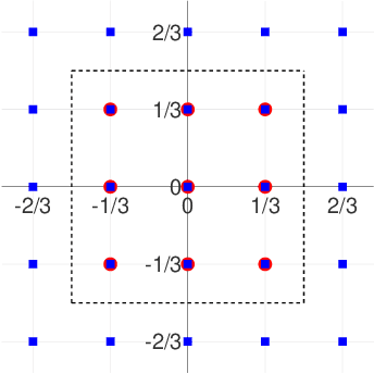 Figure 3 for Joint Design of Coding and Modulation for Digital Over-the-Air Computation