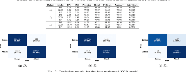 Figure 2 for Visually Analyze SHAP Plots to Diagnose Misclassifications in ML-based Intrusion Detection