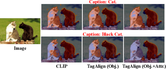 Figure 1 for TagAlign: Improving Vision-Language Alignment with Multi-Tag Classification