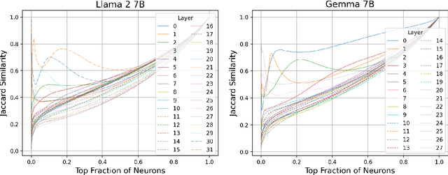 Figure 3 for Prompt-prompted Mixture of Experts for Efficient LLM Generation