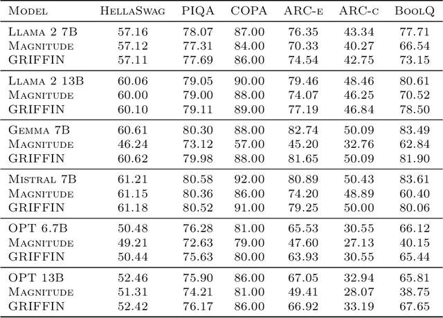 Figure 2 for Prompt-prompted Mixture of Experts for Efficient LLM Generation