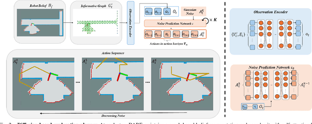 Figure 2 for DARE: Diffusion Policy for Autonomous Robot Exploration