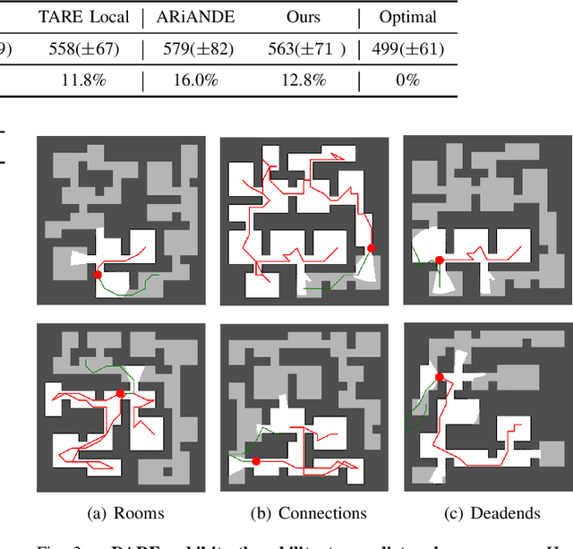 Figure 3 for DARE: Diffusion Policy for Autonomous Robot Exploration