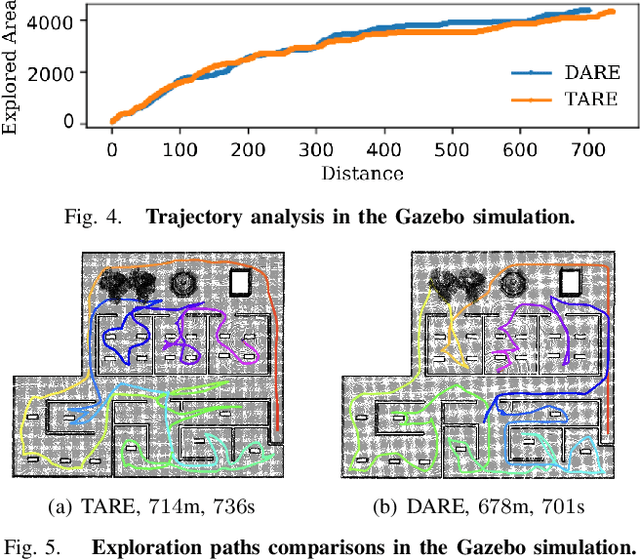 Figure 4 for DARE: Diffusion Policy for Autonomous Robot Exploration