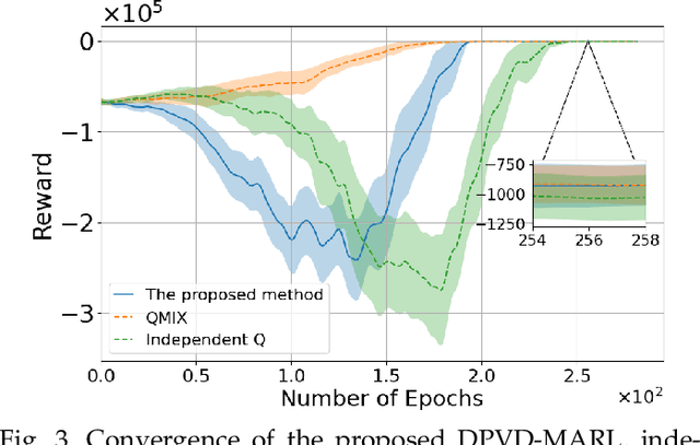 Figure 4 for Optimizing Communication and Device Clustering for Clustered Federated Learning with Differential Privacy