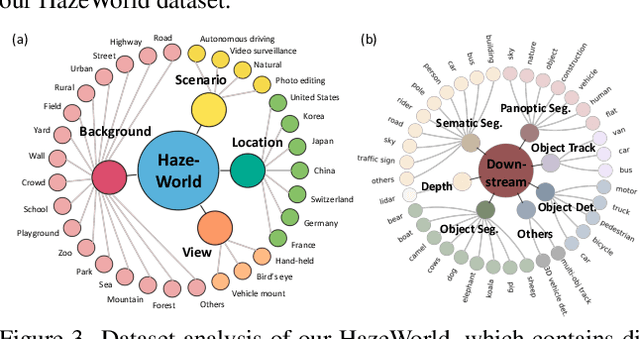 Figure 4 for Video Dehazing via a Multi-Range Temporal Alignment Network with Physical Prior