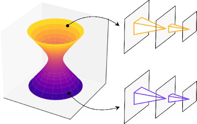 Figure 1 for On the Geometry and Optimization of Polynomial Convolutional Networks